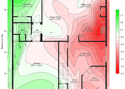 Contour mesh elevation plot analyzed by Noble Engineering