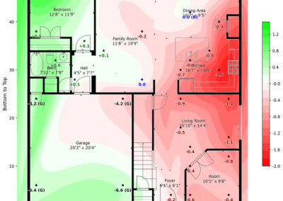 Elevation point measurements collected during foundation inspection