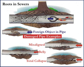 Sewer scope camera inspection — Inspector Pros El Paso & Las Cruces